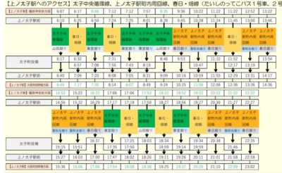 ４市町村コミバスの上ノ太子駅発時刻表