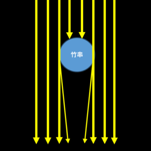 星空観望会　晴れの日アイテム　竹串で光回折